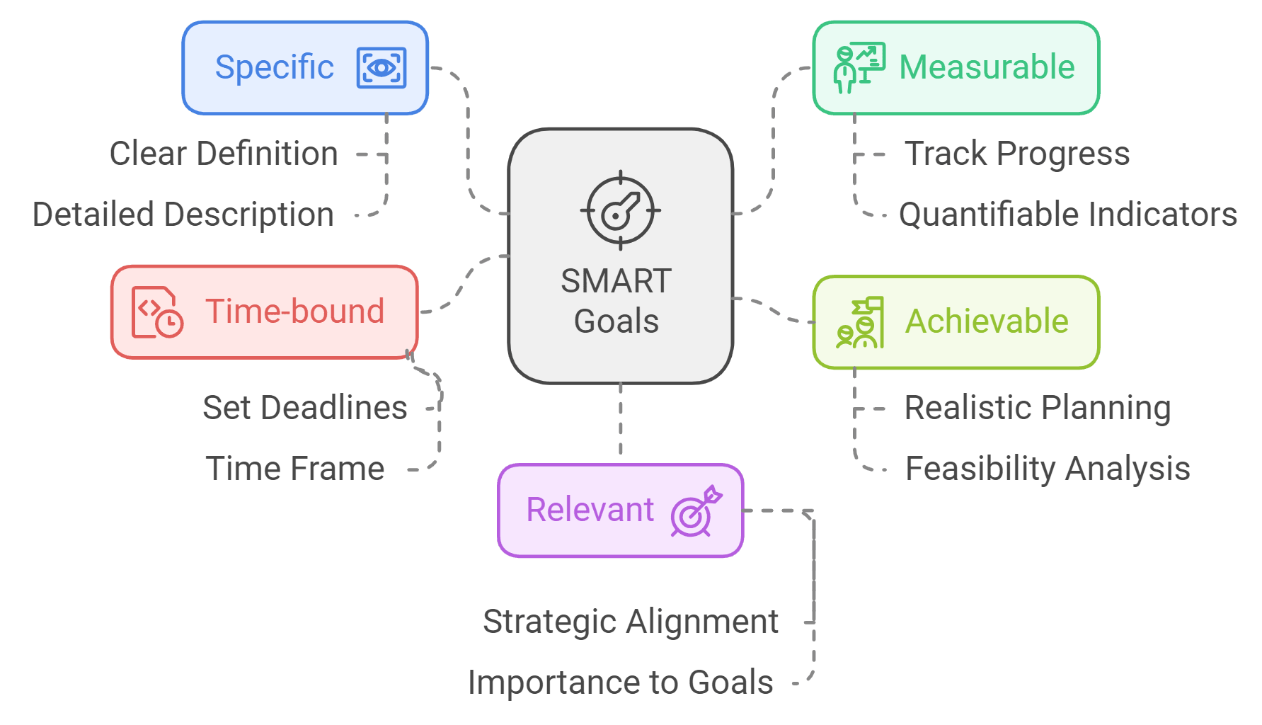 SMART Time Management