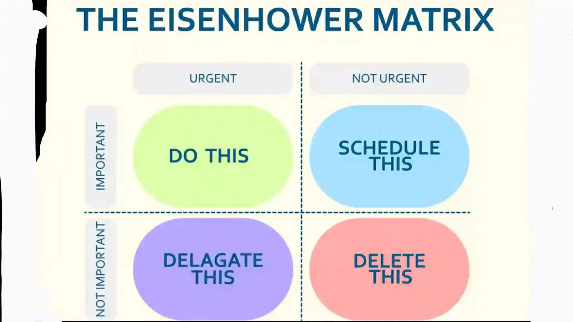 Eisenhower Matrix